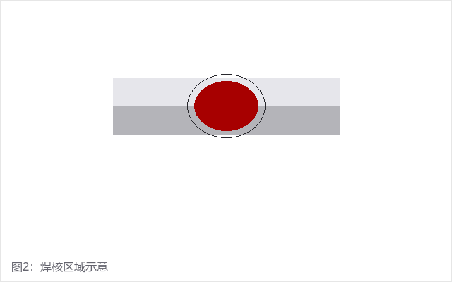 汽车焊点检测(pic3)
