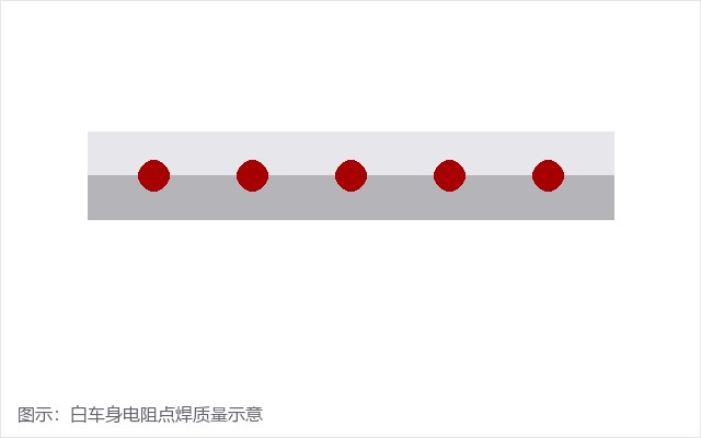 汽车焊点检测(pic1)