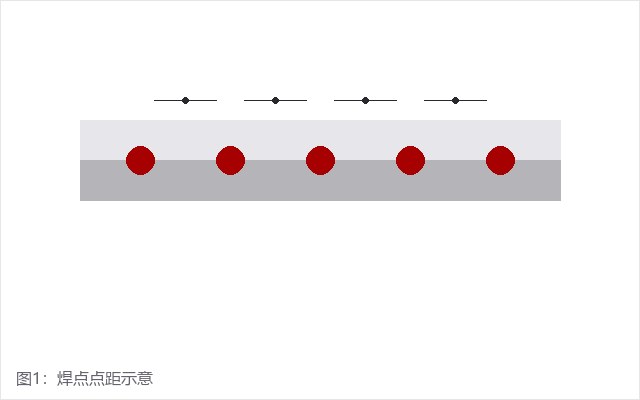 汽车焊点检测(pic2)