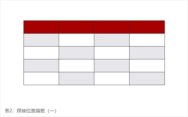 汽车焊点检测(pic7)
